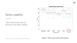 https://www.usenix.org/system/files/soups2019-reese.pdf Figure 3: SUS scores for five 2FA methods.
"Faster authentication does not
necessarily mean higher usability"
Factor usability
 