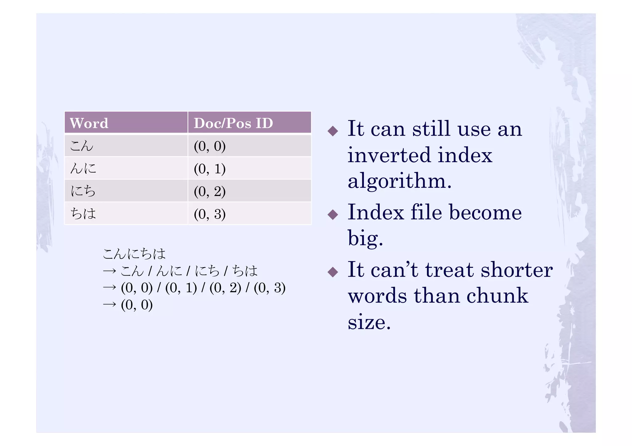 Word 
Doc/Pos ID 
こん 
(0, 0) 
んに 
(0, 1) 
にち 
(0, 2) 
ちは 
(0, 3) 
! It can still use an 
inverted index 
algorithm. 
! Index file become 
big. 
! It can’t treat shorter 
words than chunk 
size. 
こんにちは 
→ こん / んに / にち / ちは 
→ (0, 0) / (0, 1) / (0, 2) / (0, 3) 
→ (0, 0) 
 