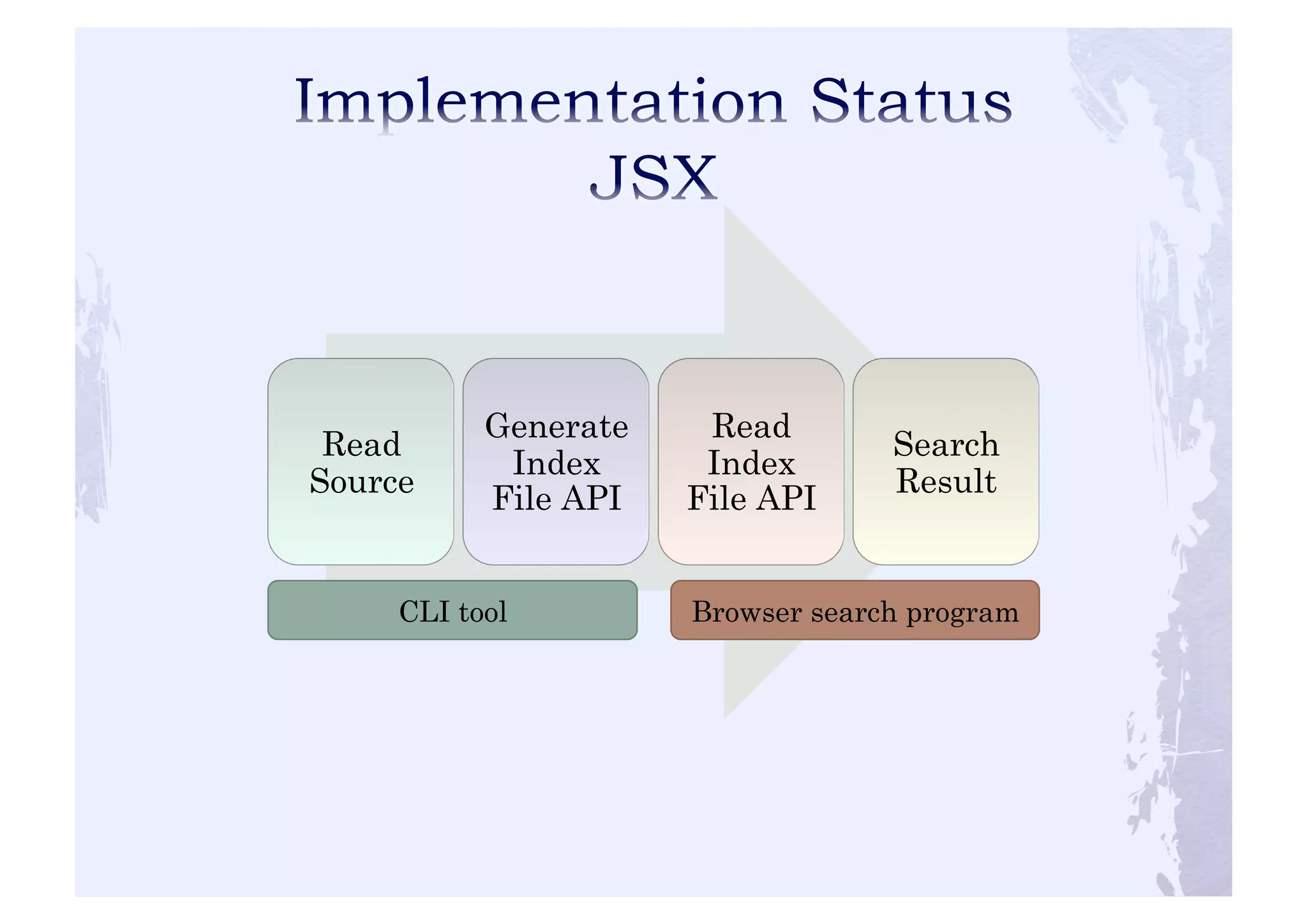 Read 
Source 
Generate 
Index 
File API 
Read 
Index 
File API 
Search 
Result 
CLI tool 
Browser search program 
 