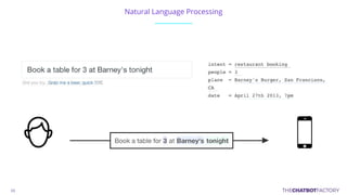 Natural Language Processing
 