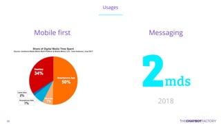 Usages
Mobile first Messaging
2mds
2018
 