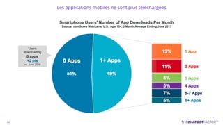 Les applications mobiles ne sont plus téléchargées
 