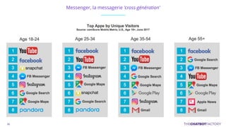Messenger, la messagerie ‘cross-génération’
 
