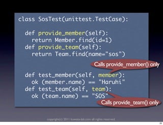 Calls provide_member() only
	 	      	                                         	 
	 	 	 	  	                                 	       	 
	 	      	                                    	 
	 	 	 	  	                            	       	 
                                                        Calls provide_team() only

              copyright(c) 2011 kuwata-lab.com all rights reserved.
                                                                                    20
 