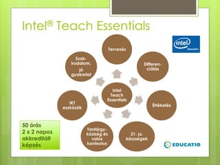 Intel® Teach Essentials
                                      Tervezés

                    Szak-
                 irodalo...