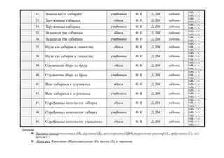 32. Замена места сабирака утврђивање Ф, И Д, ДМ уџбеник
1МА.1.1.4.
1МА.2.1.4.
33. Здруживање сабирака обрада Ф, И Д, ДМ уџбеник
1МА.1.1.4.
1МА.2.1.4.
34. Здруживање сабирака утврђивање Ф, И Д, ДМ уџбеник
1МА.1.1.4.
1МА.2.1.4.
35. Задаци са три сабирака обрада Ф, И Д, ДМ уџбеник
1МА.1.1.4.
1МА.2.1.4.
36. Задаци са три сабирака утврђивање Ф, И Д, ДМ уџбеник
1МА.1.1.4.
1МА.2.1.4.
37. Нула као сабирак и умањилац обрада Ф, И Д, ДМ уџбеник
1МА.1.1.4.
1МА.2.1.4.
1МА.3.1.3.
38. Нула као сабирак и умањилац утврђивање Ф, И Д, ДМ уџбеник
1МА.1.1.4.
1МА.2.1.4.
1МА.3.1.3.
39. Одузимање збира од броја обрада Ф, И Д, ДМ уџбеник
1МА.1.1.4.
1МА.2.1.4.
1МА.3.1.3.
40. Одузимање збира од броја утврђивање Ф, И Д, ДМ уџбеник
1МА.1.1.4.
1МА.2.1.4.
1МА.3.1.3.
41. Веза сабирања и одузимања обрада Ф, И Д, ДМ уџбеник
1МА.1.1.4.
1МА.2.1.4.
1МА.3.1.3.
42. Веза сабирања и одузимања утврђивање Ф, И Д, ДМ уџбеник
1МА.1.1.4.
1МА.2.1.4.
1МА.3.1.3.
43. Одређивање непознатог сабирка обрада Ф, И Д, ДМ уџбеник
1МА.1.1.4.
1МА.2.1.4.
1МА.2.1.5.
44. Одређивање непознатог сабирка утврђивање Ф, И Д, ДМ уџбеник
1МА.1.1.4.
1МА.2.1.3.
1МА.2.1.5.
45. Одређивање непознатог умањеника обрада Ф, И Д, ДМ уџбеник
1МА.1.1.4.
1МА.2.1.3.
1МА.2.1.5.
Легенда:
 Наставне методе: монолошка (М), дијалошка (Д), демонстративна (ДМ), хеуристички разговор (Х), графолошка (Г), тест-
метода (Т);
 Облик рад: Фронтални (Ф), индивидуални (И), групни (Г), у паровима
 
