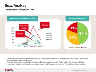 Buzz-Analyse
Oktoberfest München 2012


      Aktivitätszusammenfassung                                                       Stimmungsanalyse

                                                        Beginn des
                    Mobile Payment                      Oktoberfest
                     möglich am
        1800         Oktoberfest                                                         19%
        1500

        1200    Beginn des
                Oktoberfest
                                                                      News
                                                                      Blogs
                                                                                                       47%
         900

         600
                                                                      Foren
                                                                      Twitter
                                                                                      34%
         300

           0
                 Juli         August   September   Oktober
                                                                                         Positiv   Neutral   Negativ




- 5 Tage vor dem Start des Oktoberfests berichten einige News-Kanäle über die Möglichkeit, via Mobile Payment auf
  der diesjährigen Wiesn zu bezahlen.
- Erst zwei Tage nach dem offiziellen Anstich am 24. September erfolgt auf Twitter und in den Blogs der digitale
  «Start» zum diesjährigen Oktoberfest; erst dann geht die Diskussion rund um das Thema Oktoberfest richtig los.


                                                                                         © 2012 Goldbach Interactive   9
 