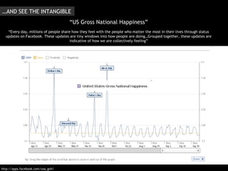 “ Every day, millions of people share how they feel with the people who matter the most in their lives through status updates on Facebook. These updates are tiny windows into how people are doing…Grouped together, these updates are indicative of how we are collectively feeling” … AND SEE THE INTANGIBLE http://apps.facebook.com/usa_gnh/ “ US Gross National Happiness” 