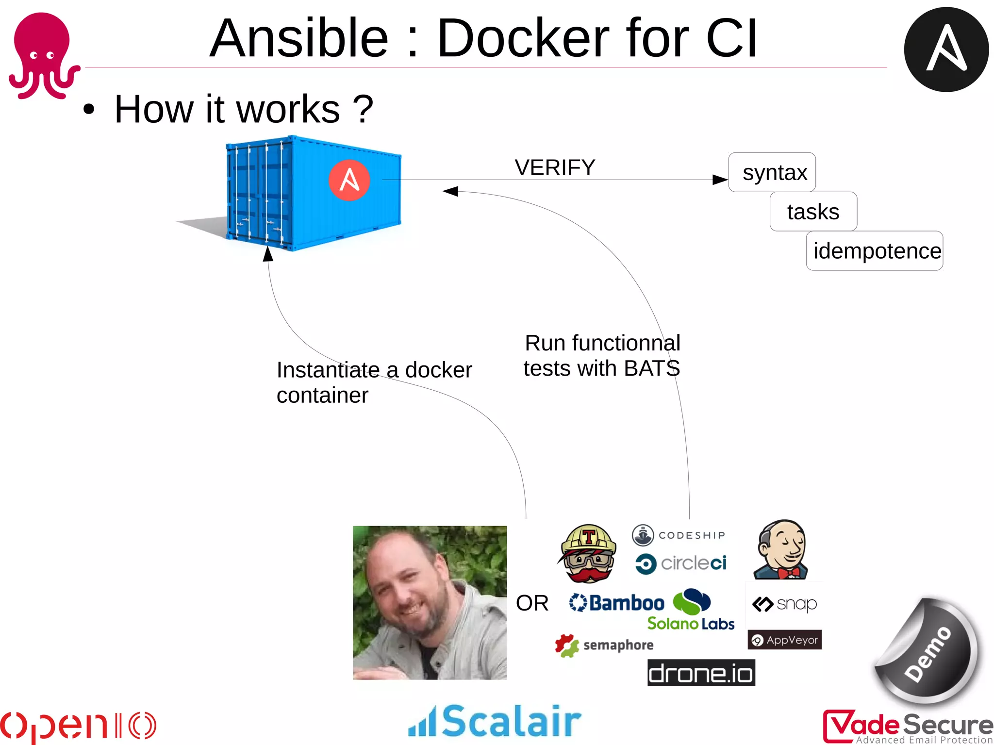Ansible : Docker for CI
● How it works ?
OR
syntax
tasks
idempotence
VERIFY
Instantiate a docker
container
Run functionnal
tests with BATS
 