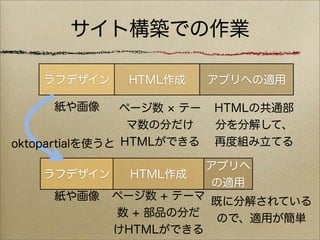 サイト構築での作業

    ラフデザイン    HTML作成       アプリへの適用

     紙や画像       ページ数 テー    HTMLの共通部
                 マ数の分だけ    分を分解して、
oktopartialを使うと HTMLができる   再度組み立てる

                           アプリへ
    ラフデザイン     HTML作成
                            の適用
     紙や画像    ページ数 + テーマ 既に分解されている
             数 + 部品の分だ  ので、適用が簡単
             けHTMLができる
 