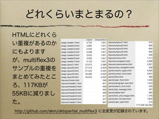 どれくらいまとまるの？
HTMLにどれくら
                                            original   oktopartialized


い重複があるのか           /page_header1.html
                   /page_header2.html
                                            5,732
                                            3,863
                                                              1,651
                                                              1,651
                                                                         /layouts/layout1.html
                                                                         /layouts/layout2.html
                                                                                                                  576
                                                                                                                  806
                   /page_header3.html       5,292             1,651      /layouts/layout3.html                    805

にもよります             /page_header4.html
                   /page_header5.html
                                            5,298
                                            3,423
                                                              1,651
                                                              1,651
                                                                         /layouts/layout4.html
                                                                         /layouts/layout5.html
                                                                                                                  950
                                                                                                                  949


が、multiﬂex3の
                   /page_header6.html       3,429             1,651      /layouts/menu.html                      1,513
                   /page_header7.html       4,122             1,651      /layouts/navigation.html                2,089
                   /page_layout1.html      22,913             2,588      /layouts/subcontents.html               2,827

サンプルの重複を           /page_layout2.html
                   /page_layout3.html
                                           27,319
                                           27,333
                                                              2,404
                                                              2,404
                                                                         /layouts/top_navigation.html
                                                                         /parts/column_types.html
                                                                                                                  938
                                                                                                                 4,605
                   /page_layout4.html      34,289             2,404      /parts/contact_form.html                3,837

まとめてみたとこ           /page_layout5.html
                   /layouts/footer.html
                                           34,222             2,404
                                                                 396
                                                                         /parts/links.html
                                                                         /parts/login_form.html
                                                                                                                  466
                                                                                                                 1,200


ろ、117KBが
                   /layouts/header1.html                         621     /parts/paragraph_text.html              1,422
                   /layouts/header2.html                         499     /parts/search_form.html                  240
                   /layouts/header3.html                         493     /parts/site_message.html                 307

55KBに減りまし          /layouts/header4.html
                   /layouts/header5.html
                                                                 499
                                                                 371
                                                                         /parts/tables.html
                                                                         /parts/text_and_images.html
                                                                                                                  682
                                                                                                                 1,745
                   /layouts/header6.html                         377     /parts/text_formats.html                1,803

た。                 /layouts/header7.html                         367     /parts/topic_path.html                   210
                                                                                                        177,235 55,354


http://github.com/akm/oktopartial_multiﬂex3 に全変更が記録されています。
 