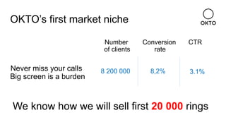 OKTO’s first market niche
Never miss your calls
Big screen is a burden
CTRConversion
rate
Number
of clients
3.1%8,2%8 200 000
We know how we will sell first 20 000 rings
 