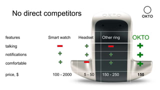 No direct competitors
features Smart watch Headset Other ring OKTO
talking
notifications
comfortable
price, $ 100 - 2000 5 - 50 150 - 250 150
 