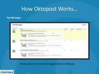How Oktopost Works…
Top Messages
Shows statistics for each message posted via Oktopost
 