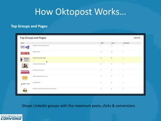 How Oktopost Works…
Top Groups and Pages
Shows LinkedIn groups with the maximum posts, clicks & conversions
 