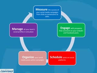 Measure the success of
your social media campaigns
from clicks to conversions to
sales.
Engage with prospects
that comment on your LinkedIn
and Facebook posts.
Schedule posts on social
platforms
Organize your social
media posts within campaigns
Manage all your team's
social profiles in one place
 