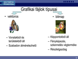 11
Grafikai fájlok típusai
• vektoros • bitmap
– Vonalakból és
területekből áll
– Szabadon átméretezhető
– Képpontokból áll
– Fényképezés,
szkennelés végterméke
– Részletgazdag
 