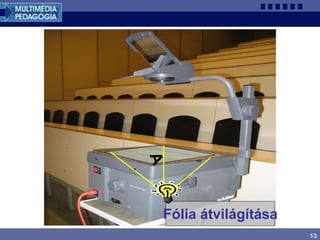 13
Fólia átvilágítása
 