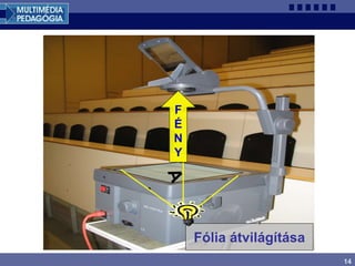 14
Fólia átvilágítása
F
É
N
Y
 