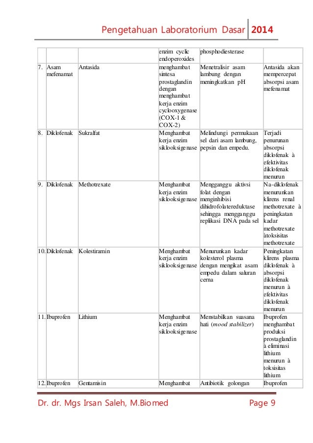 obat anti perdarahan anti secara inflamasi vivo in uji obat obat anti perdarahan anti secara inflamasi vivo in uji obat