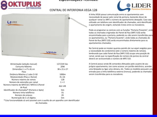 Especificações Técnicas:

                                                   CENTRAL DE INTERFONIA VEGA 128
                                                                                        A linha VEGA possui comunicação entre os apartamentos sem
                                                                                        necessidade de passar pelo ramal de portaria, bastando discar de
                                                                                        qualquer ramal ou MFE o número do apartamento desejado. Caso seja
                                                                                        utilizado um telefone com identificador de chamadas, será identificado
                                                                                        o apartamento de origem, evitando trotes entre os moradores.

                                                                                        Pode-se programar as centrais com as funções "Portaria Presente", onde
                                                                                        todas as chamadas originadas do Painel de Rua (MFE 510) serão
                                                                                        encaminhadas para a portaria, podendo ou não serem transferidas para
                                                                                        os apartamentos, ou "Portaria Ausente", onde todas as chamadas do
                                                                                        Painel de Rua (MFE 510) serão encaminhadas diretamente para os
                                                                                        apartamentos chamados.

                                                                                        Na Central pode-se instalar quantos painéis de rua sejam exigidos para
                                                                                        a necessidade do condomínio (até o número máximo de ramais),
                                                                                        lembrando que cada Painel de Rua (MFE 510) ocupa uma posição de
                                                                                        ramal, sendo que na especificação do número de pontos da central
                                                                                        deverá ser acrescentado o número de MFE 510.

        Alimentação (seleção manual)                        127/220 Vac                 A Central possui ainda 06 comandos efetuados pelo usuário de seu
              Consumo Máximo                                     20W                    próprio apartamento, tais como acionar um portão eletrônico, acender
           Dimensões ( L x P x A) cm                         38 x 21 x 27               uma lâmpada ou ligar uma câmara, etc. Todos os modelos possuem uma
                    Peso                                                                entrada para a linha telefônica externa (tronco), podendo as chamadas
       Distância Máxima c/ cabo CI-50                          1000m                    serem transferidas para os moradores.
        Modularidade (Placa x Ramal)                           8 x 16
          Número máximo de ramais                                128
       Número de extensões por ramal                            1+2
Número máximo de MFE510 / MFE511 (Painel
                                                              Até 128
                   de Rua)
Identificador de chamadas* (Portaria e Apto)                     Sim
           Número linha telefônica                                01
             Número de enlaces                                    05
          Numeração de 2 a 6 dígitos                             Sim
* Esta funcionalidade só será possível com o auxílio de um aparelho com identificador
                                     de chamadas
 