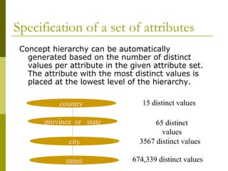 Specification of a set of attributes
Concept hierarchy can be automatically
generated based on the number of distinct
values per attribute in the given attribute set.
The attribute with the most distinct values is
placed at the lowest level of the hierarchy.
country
province_or_ state
city
street
15 distinct values
65 distinct
values
3567 distinct values
674,339 distinct values
 