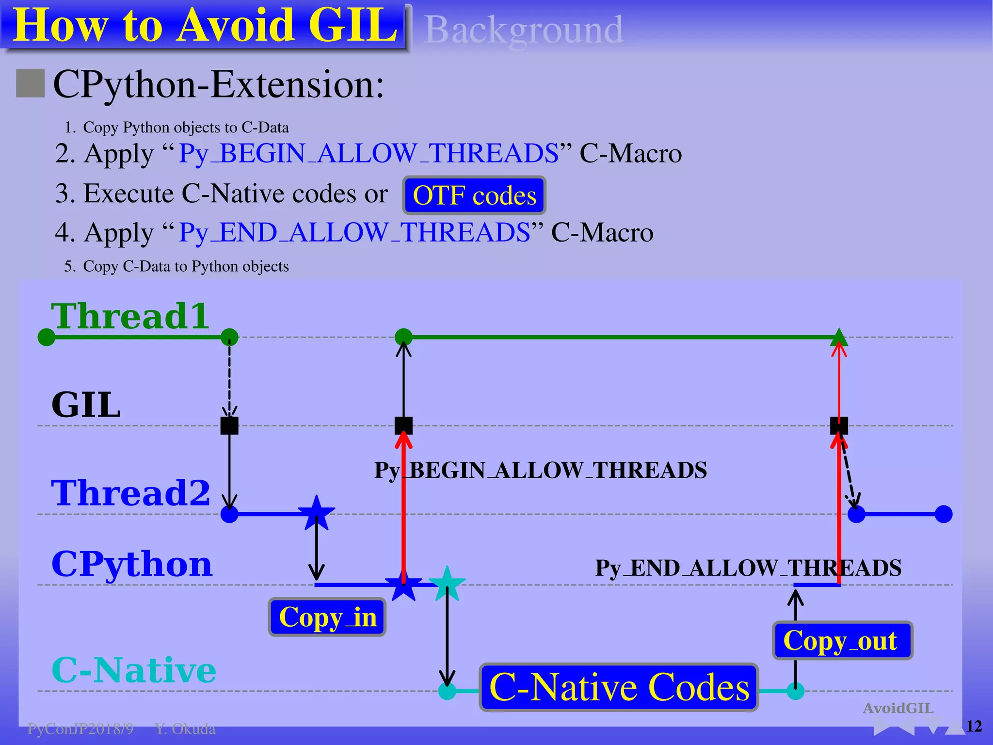 H/W S/W
5
env-all Tf-cpu,gpu
Python 3.6 3.5
Conda 5.1.0 VirtualEnv
Mint Linux(Ubuntu 16.04)
CPU + GPU
Batch python on shell
SSH, NFS
CPU: i7-2630QM stepping=5
(Sandy Bridge’12 mobile)
Turbo=Off, EIST=Off
SSE SSE2 SSE4.1 SSE4.2 AVX
2.0 GHz 4Core 8HT
L1=256K, L2=1M, L3=6M
PCIe II 5GT/s
DDR3 16G 21.3G/s,swap off
QM77, NF9G(Jetway Co.)
GPU: GTX-1060
(Pascal GP-106)
1.5 GHz 1280コ ア
L2=1.5M(192bI/F)
PCIe II 5GT/s
DDR5 6G 8G/s
CUDA-9 CC-6.1
Test bench
PyConJP2018/9 Y. Okuda
 