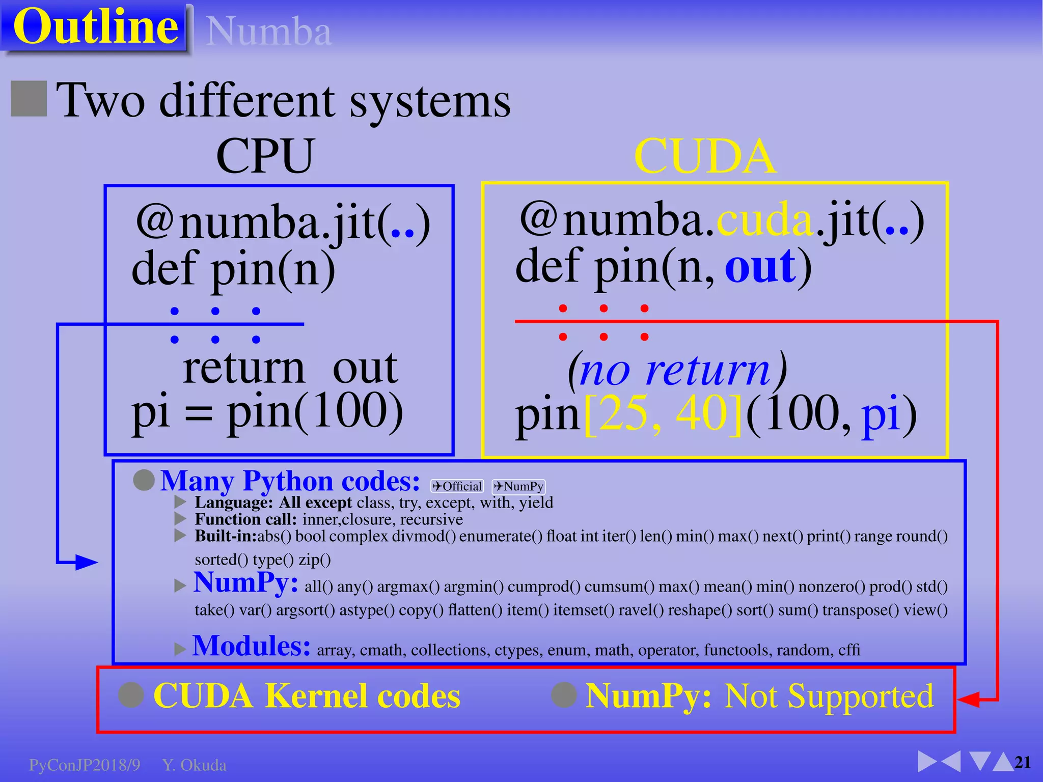 4IPUT




5JNFTFD


5ISFBE
4FSJFT
1SPDFTT
EE4FS1SP5IS-PX
Background
PyConJP2018/9 Y. Okuda
 