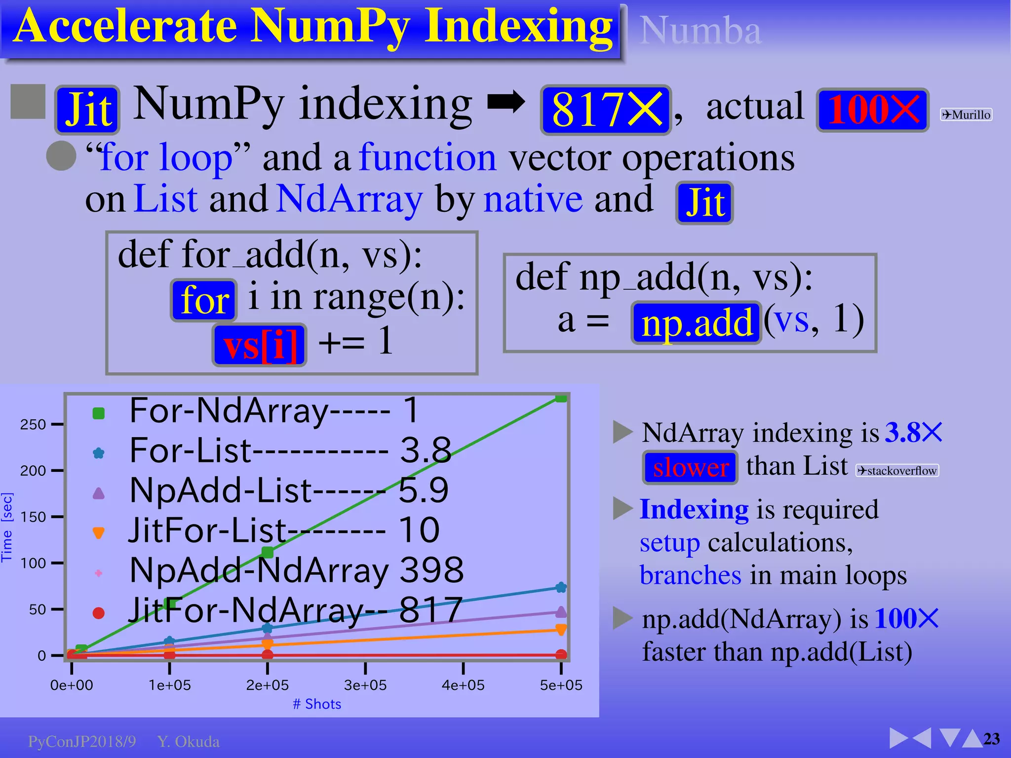 Is Thread Safe? (2/2)
10
■ T ime ≥ 8 Not Thread-Safe global and local
F 