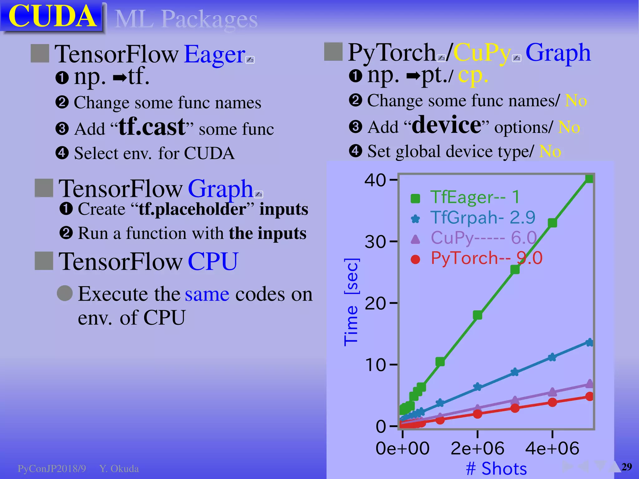 4IPUT







5JNFTFD






/PU;FSPJO(4
   
5JNF TFD



/PU;FSPJO(4

Background
PyConJP2018/9 Y. Okuda
 