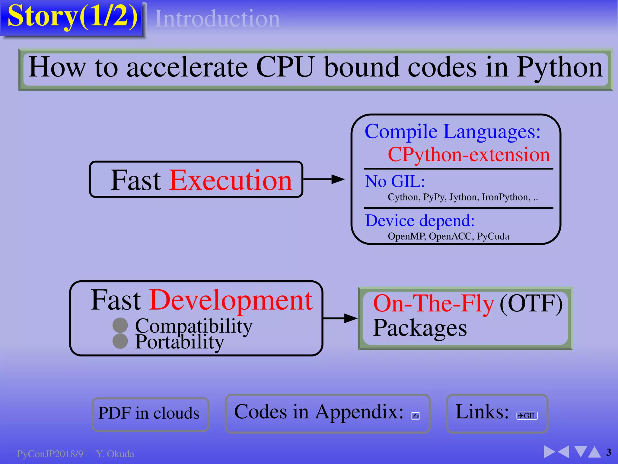 Story(1/2)
3
How to accelerate CPU bound codes in Python
Fast Execution
Compile Languages:
CPython-extension
No GIL:
Cython, PyPy, Jython, IronPython, ..
Device depend:
OpenMP, OpenACC, PyCuda
Fast Development
● Compatibility
● Portability
On-The-Fly (OTF)
Packages
PDF in clouds Codes in Appendix: ✍ Links: ✈GIL
Introduction
PyConJP2018/9 Y. Okuda
 