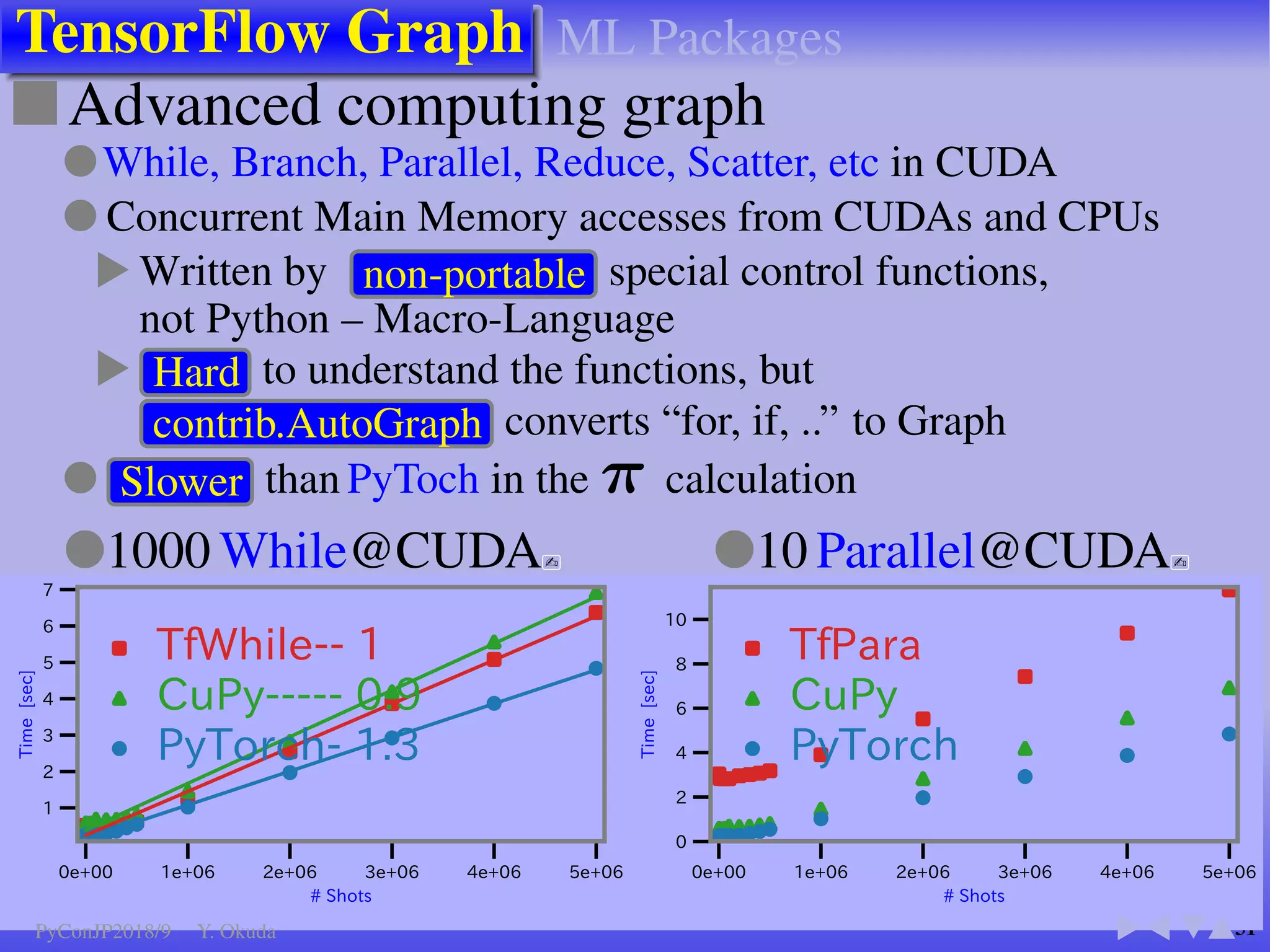 How to Avoid GIL
12
■ CPython-Extension:
1. Copy Python objects to C-Data
2. Apply “ Py BEGIN ALLOW THREADS” C-Macro
3. Execute C-Native codes or OTF codes
4. Apply “ Py END ALLOW THREADS” C-Macro
5. Copy C-Data to Python objects
Thread1
Thread2
CPython
C-Native
GIL
AvoidGIL
Copy in
Py BEGIN ALLOW THREADS
Py END ALLOW THREADS
Copy out
C-Native Codes
Background
PyConJP2018/9 Y. Okuda
 