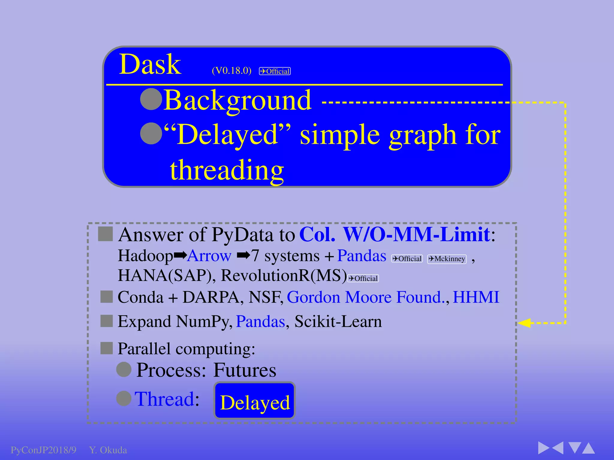 Hard to Develop Threading
17
■ Design issues : out of scope of this talk
■ A issue in this trial: rand r, random r
● rand r: Low randomness, ideal speed up ➡Selected
● random r : Good randomness, speed down at threading
● random r is slower at threading ✈stackoverﬂow ● Standard shows no clear speed speciﬁcation at multi-thread ✈open-std
● 80 stdlib functions are not thread-safe✈opengroup ● Not thread-safe: rand, random, drand48, lrand48, mrand48
● “more standardization―for compilers, users, and libraries
..activation of threads” Shameem, P.291 Multi-Core Programming ✈Intel-Press
☞ Check speeds of Ofﬁcial thread-safe functions
0e+00 5e+04 1e+05
# Shots
0.00
0.02
0.04
ΠError
0.0001 -0.005
Rand r
Random r
F 