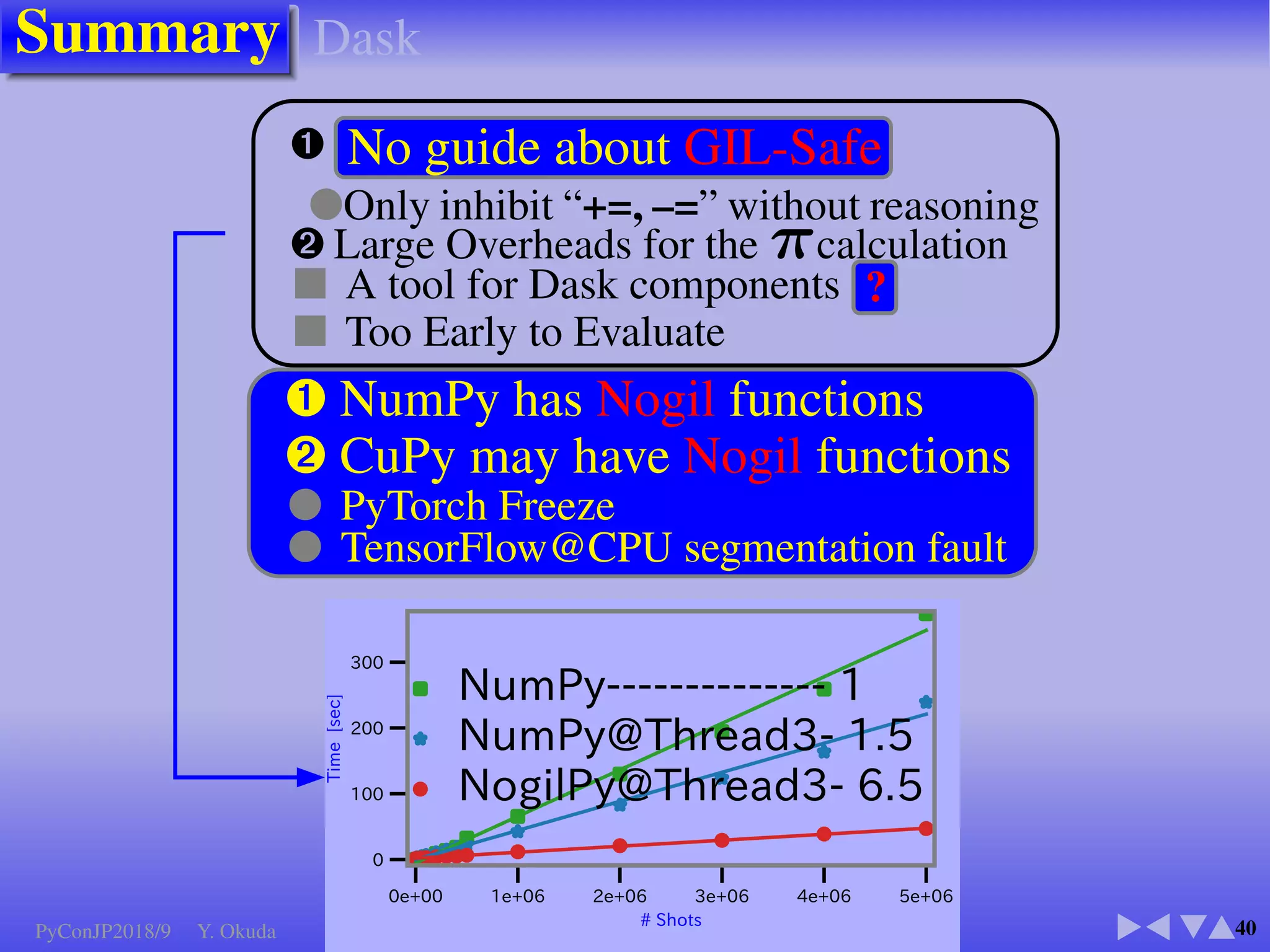 NumPy Speedup
18
■ Converting to NumPy 7.7✕
● Vectorize: Move “for loops” into functions
● Numpy Vector/Matrix functions are compiled C-codes
■ Not only numeric calculation
● count nonzero ● less equal, less, .. ● sort, lexsort, ..
● where, searchsorted ● I/O
Python NumPy
import random
def pin ( n ) :
h = 0
for in range ( n ) :
x = random . random ( )
y = random . random ( )
r2 = x∗x + y∗y
i f r2 = 1 . :
h += 1
return 4 . ∗ h / n
import numpy as np
def np pi ( n ) :
x = np . random . rand ( n ) . as ty p e ( np . f l o a t 6 4 )
y = np . random . rand ( n ) . as ty p e ( np . f l o a t 6 4 )
r s = np . add ( np . m u l t i p l y ( x , x , dtype=np . f l o a t 6 4 ) ,
np . m u l t i p l y ( y , y , dtype=np . f l o a t 6 4 ) ,
dtype=np . f l o a t 6 4 )
ones = np . ones ( n , dtype=np . f l o a t 6 4 )
l s s = np . l e s s e q u a l ( rs , ones )
h i t = np . count nonzero ( l s s )
pi = np . f l o a t 6 4 ( 4 . ) ∗ np . f l o a t 6 4 ( h i t ) / 
np . f l o a t 6 4 ( n )
return pi
Background
PyConJP2018/9 Y. Okuda
 