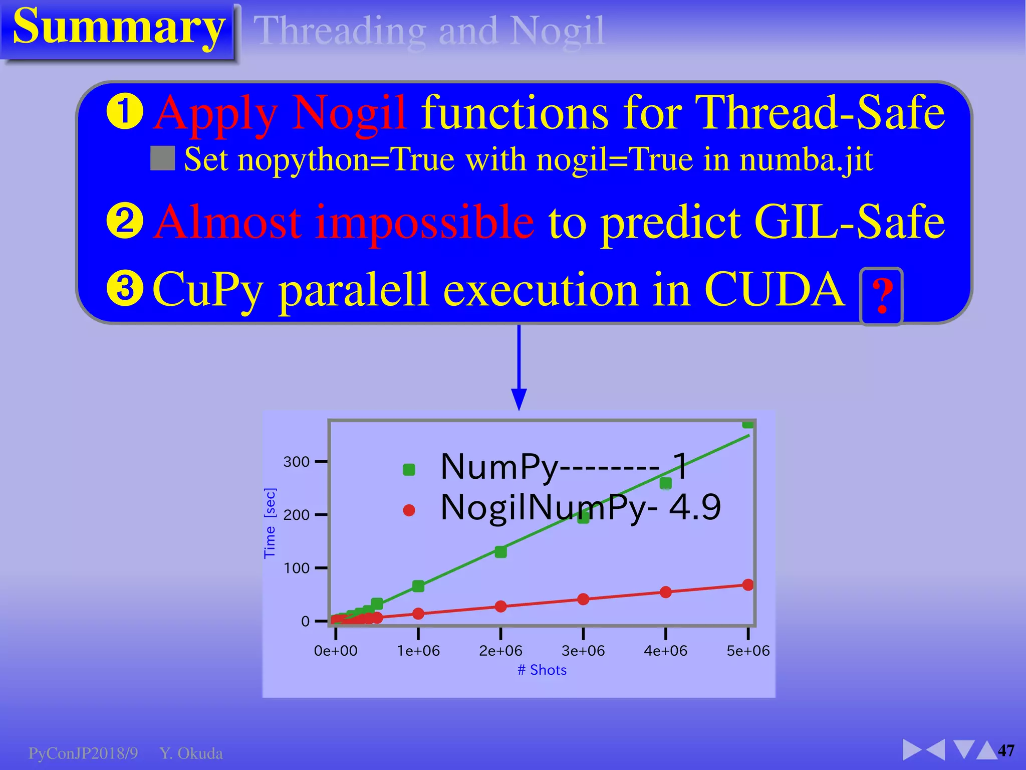 4IPUT








5JNFTFD
1ZUIPO 
/VN1Z 
$1ZUIPOYU 
$1ZUIPOYU!5ISFBE 
Background
PyConJP2018/9 Y. Okuda
 
