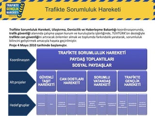 Trafikte Sorumluluk Hareketi

Trafikte Sorumluluk Hareketi, Ulaştırma, Denizcilik ve Haberleşme Bakanlığı koordinasyonunda,
trafik güvenliği alanında çalışma yapan kurum ve kuruluşlarla işbirliğinde, TÜVTÜRK’ün desteğiyle
trafikte can güvenliğini artıracak önlemler almak ve toplumda farkındalık yaratarak, sorumluluk
bilincini geliştirmek amacıyla hayata geçirilmiştir.
Proje 4 Mayıs 2010 tarihinde başlamıştır.

 