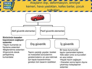 Araçların dışı, deformasyon, emniyet
kemeri, hava yastıkları, kafes barlar, çocuk
koltukları…

Aktif güvenlik elemanları
Sürücünün kazadan
kaçınmasını sağlayan
sistemler
•Taşıtın kumanda ve
frenleme sistemleri
•Bilgilendirme sistemleri
•Ergonomik olarak
yerleştirilmiş
kumandalar

Pasif güvenlik elemanları

Dış güvenlik
Taşıtın çarptığı yayalar, bisiklet
ve motosiklet sürücülerinin
yaralanmalarını en aza indirmek
için taşıta kazandırılması
gereken tüm tasarım özellikleri

İç güvenlik
Bir kaza durumunda
taşıtın içerisindeki kişilere;
•Etki eden ivme ve kuvvetleri
en aza indiren
•Hayati hacim sağlayan
• Kazadan sonra taşıtın dışına
çıkarmayı kolaylaştıran
sistemler

 