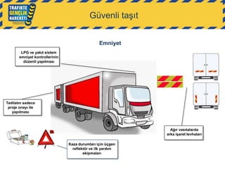 Güvenli taşıt
Emniyet
LPG ve yakıt sistem
emniyet kontrollerinin
düzenli yapılması

Tadilatın sadece
proje onayı ile
yapılması

Ağır vasıtalarda
arka işaret levhaları
Kaza durumları için üçgen
reflektör ve ilk yardım
ekipmaları

 
