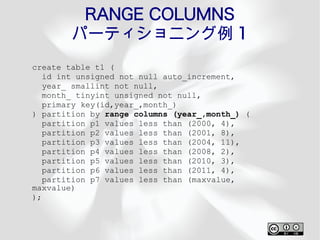 RANGE COLUMNS
        パーティショニング例 1
create table t1 (
   id int unsigned not null auto_increment,
   year_ smallint not null,
   month_ tinyint unsigned not null,
   primary key(id,year_,month_)
) partition by range columns (year_,month_) (
   partition p1 values less than (2000, 4),
   partition p2 values less than (2001, 8),
   partition p3 values less than (2004, 11),
   partition p4 values less than (2008, 2),
   partition p5 values less than (2010, 3),
   partition p6 values less than (2011, 4),
   partition p7 values less than (maxvalue,
maxvalue)
);
 