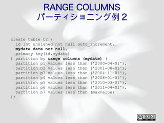 RANGE COLUMNS
          パーティショニング例 2

create table t2 (
   id int unsigned not null auto_increment,
   mydate date not null,
   primary key(id,mydate)
) partition by range columns (mydate) (
   partition p1 values less than ('2000-04-01'),
   partition p2 values less than ('2001-08-01'),
   partition p3 values less than ('2004-11-01'),
   partition p4 values less than ('2008-01-01'),
   partition p5 values less than ('2010-03-01'),
   partition p6 values less than ('2011-04-01'),
   partition p7 values less than (maxvalue)
);
 