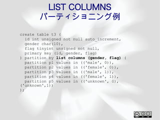 LIST COLUMNS
        パーティショニング例
create table t3 (
   id int unsigned not null auto_increment,
   gender char(10),
   flag tinyint unsigned not null,
   primary key (id, gender, flag)
) partition by list columns (gender, flag) (
   partition p1 values in (('male', 0)),
   partition p2 values in (('female', 0)),
   partition p3 values in (('male', 1)),
   partition p4 values in (('female', 1)),
   partition p5 values in (('unknown', 0),
('unknown',1))
);
 