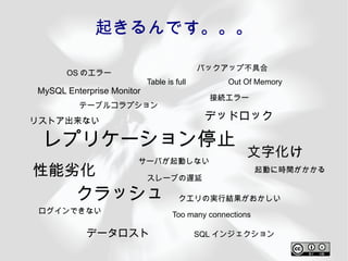 起きるんです。。。

                                           バックアップ不具合
      OS のエラー
                           Table is full         Out Of Memory
MySQL Enterprise Monitor
                                             接続エラー
         テーブルコラプション
リストア出来ない                                    デッドロック

 レプリケーション停止
                                                      文字化け
                       サーバが起動しない
性能劣化                       スレーブの遅延
                                                          起動に時間がかかる


        クラッシュ                        クエリの実行結果がおかしい
 ログインできない                          Too many connections

           データロスト                          SQL インジェクション
 