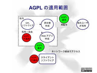 AGPL  new! </li></ul></ul>
