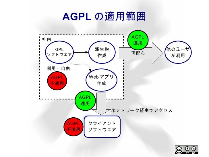 Agpl とは – Agplv3 商用利用 – GNU Affero General Public License – QBXPGO