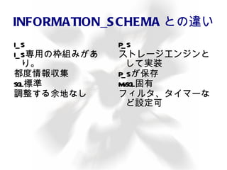 プロセス監視 最も単純な監視 プロセスが存在するかどうか。 