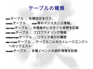 SHOW コマンド 各種情報を表示する。 統計情報 