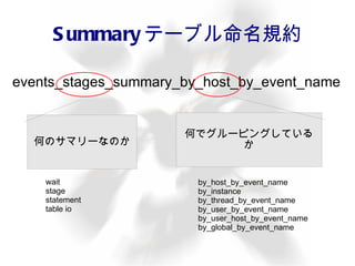現在のステータス 