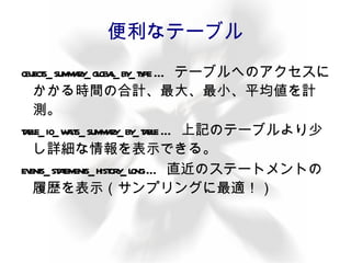 ストアドプロシージャで使えれば・・・ 方法 SHOW GLOBAL VARIABLES 