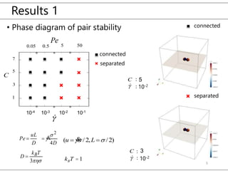 Dynamics and Structure of Janus Particles | PPTX