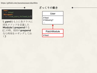 ざっくりの動き
https://github.com/muramurasan/okuribito
1. yamlをもとに各クラスに
同名メソッドを定義した
Moduleをprependする
(この時、初回のprepend
なら時刻をロギングしてお
く)
User
# feed
# following?
...
PatchModule
# feed
 